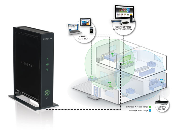 apple wifi range extender